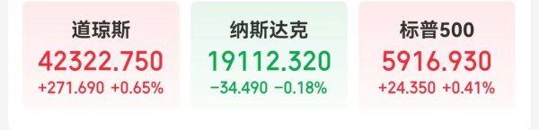 短线配资平台 纳指结束六连涨，美股科技七巨头整体“熄火”！黄金大反弹，鲍威尔发声：未来通胀可能更加波动......