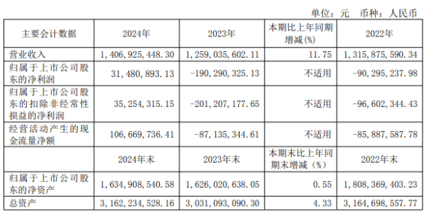 配资网app官方免费下载安装 科兴制药控股股东拟减持 上市募11亿元累计分红0.5亿