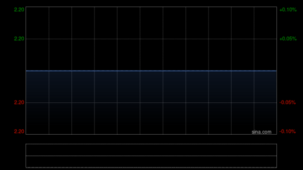 个人配资炒股 温岭工量刃具斥资5206万元收购温岭市地块用于建设山海天峤建设项目